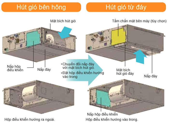 may-lanh-am-daikin-inverter-FBA-dongsapa-2