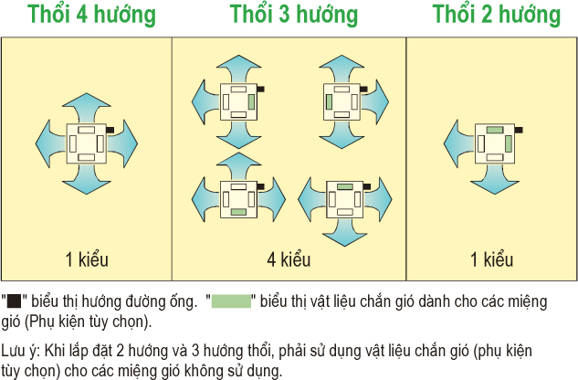 he-thong-thoi-da-huong-dongsapa